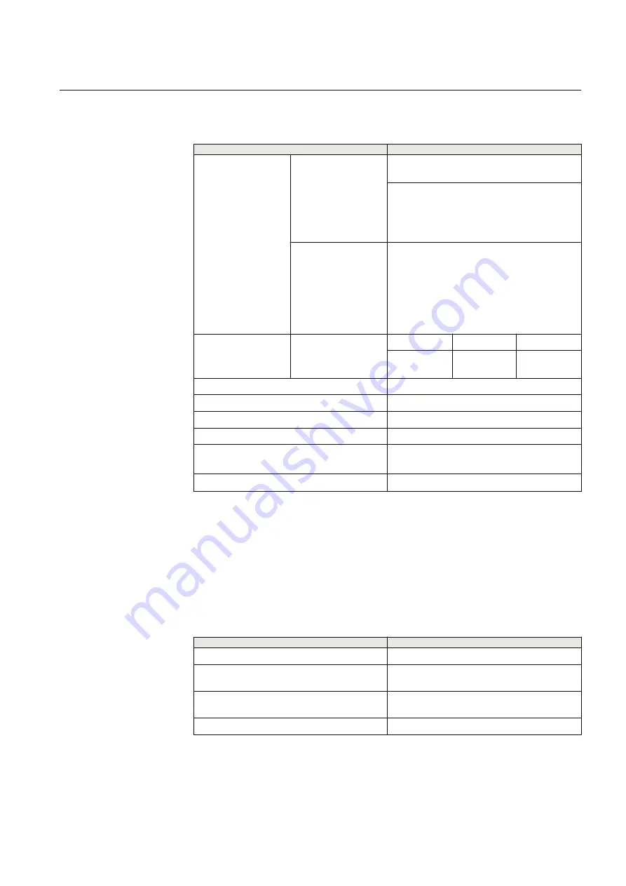 ABB RELION Series Technical Manual Download Page 257