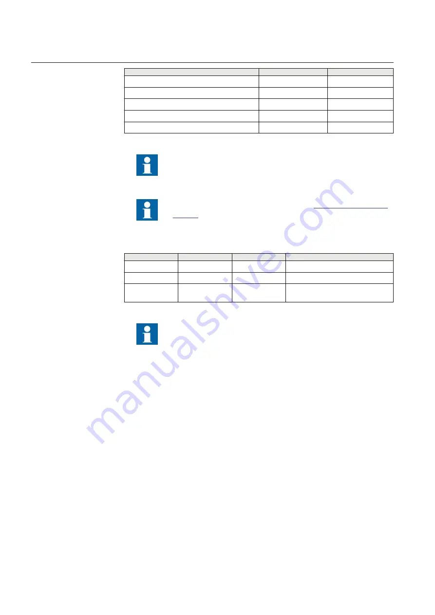 ABB RELION Series Technical Manual Download Page 274