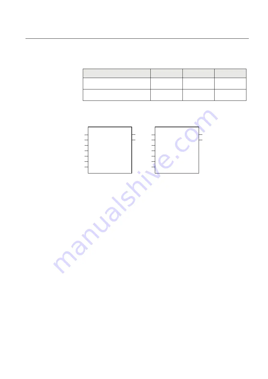 ABB RELION Series Technical Manual Download Page 285