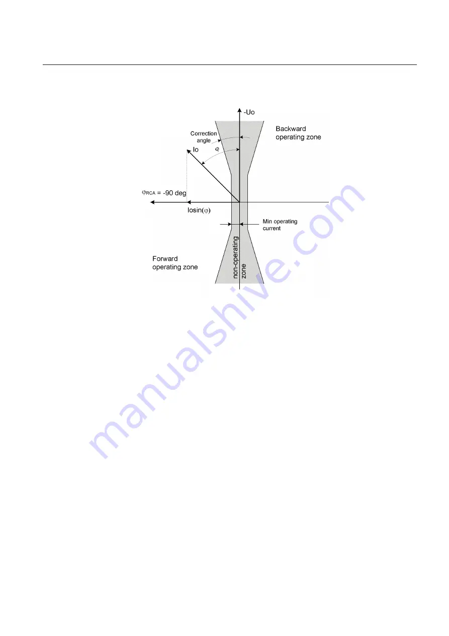 ABB RELION Series Technical Manual Download Page 303