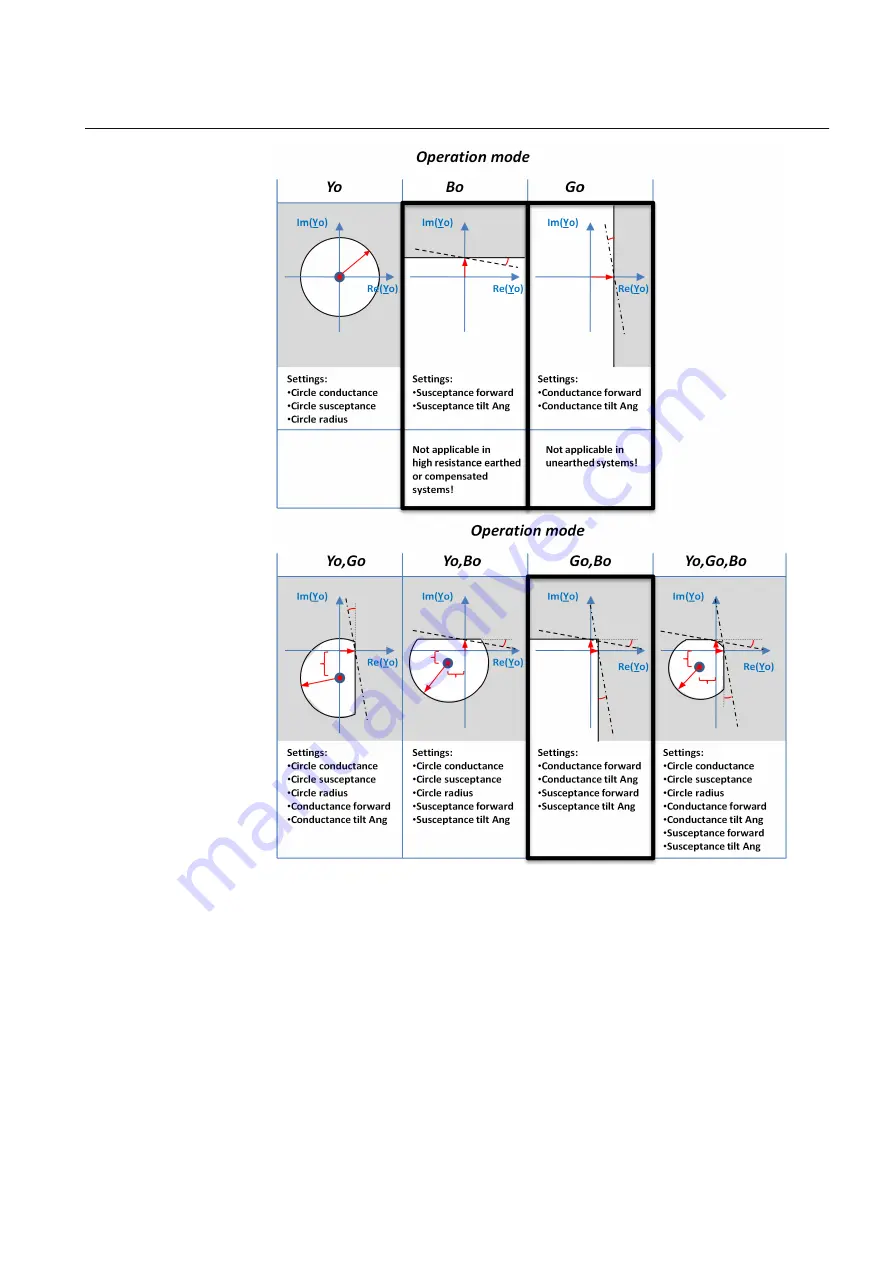 ABB RELION Series Technical Manual Download Page 343