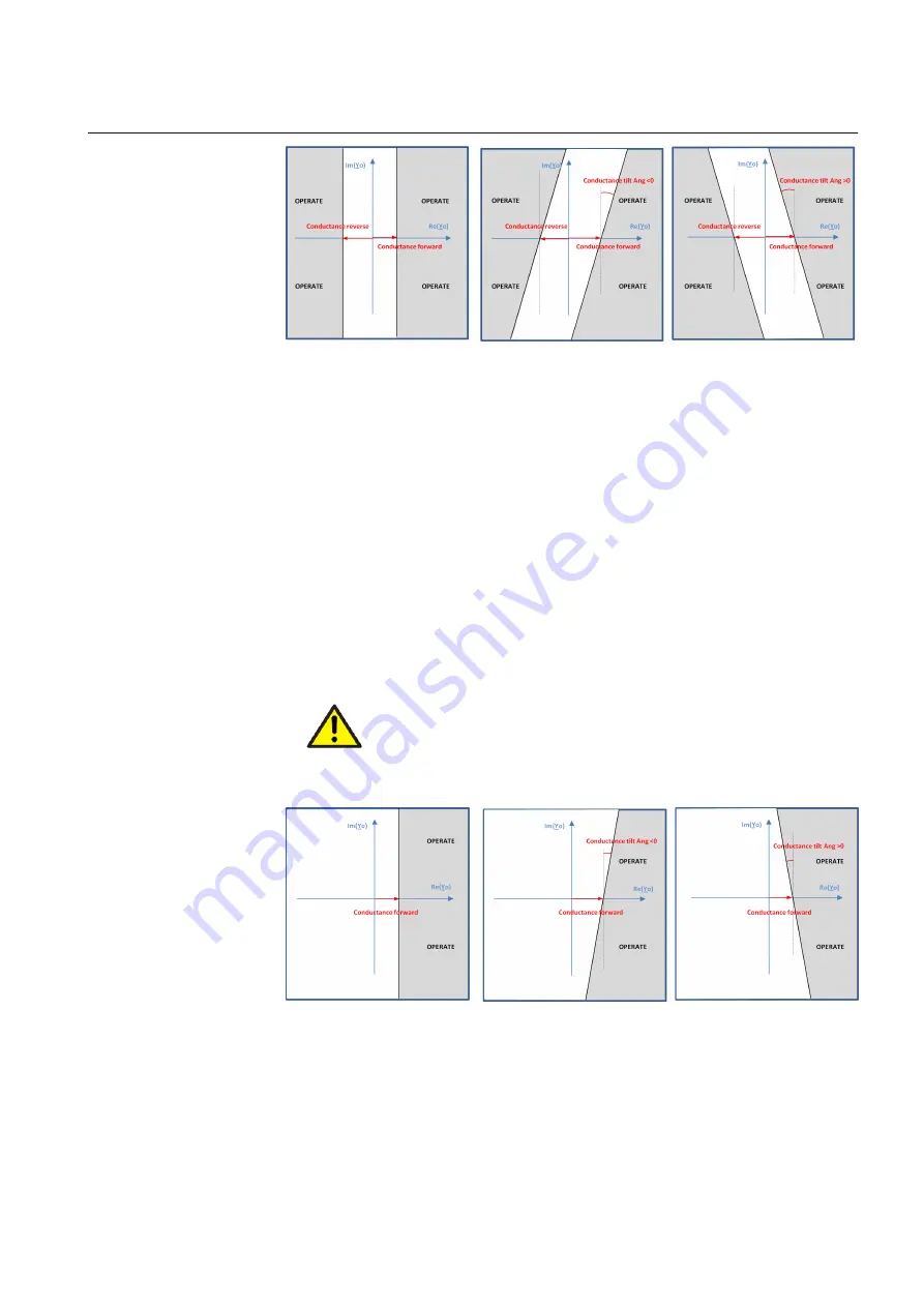 ABB RELION Series Technical Manual Download Page 347