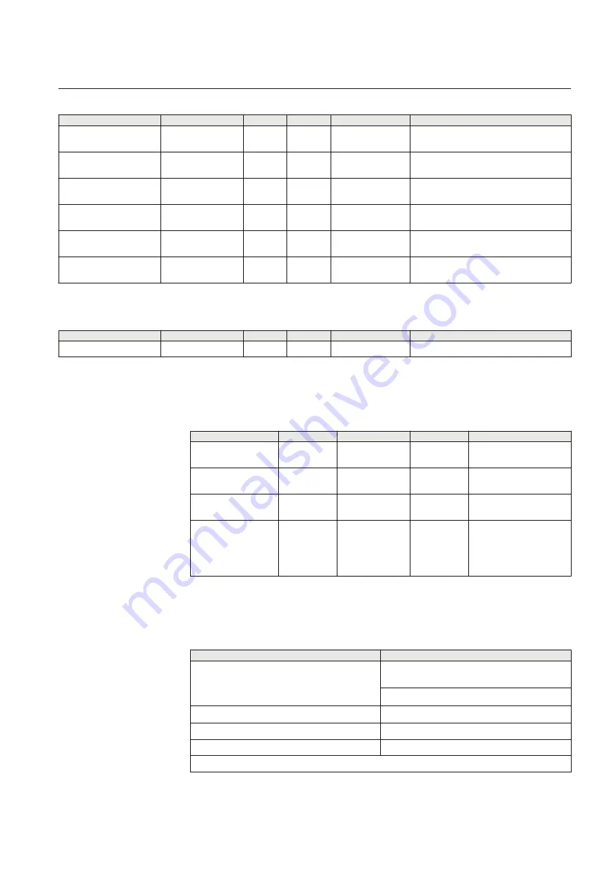 ABB RELION Series Technical Manual Download Page 365