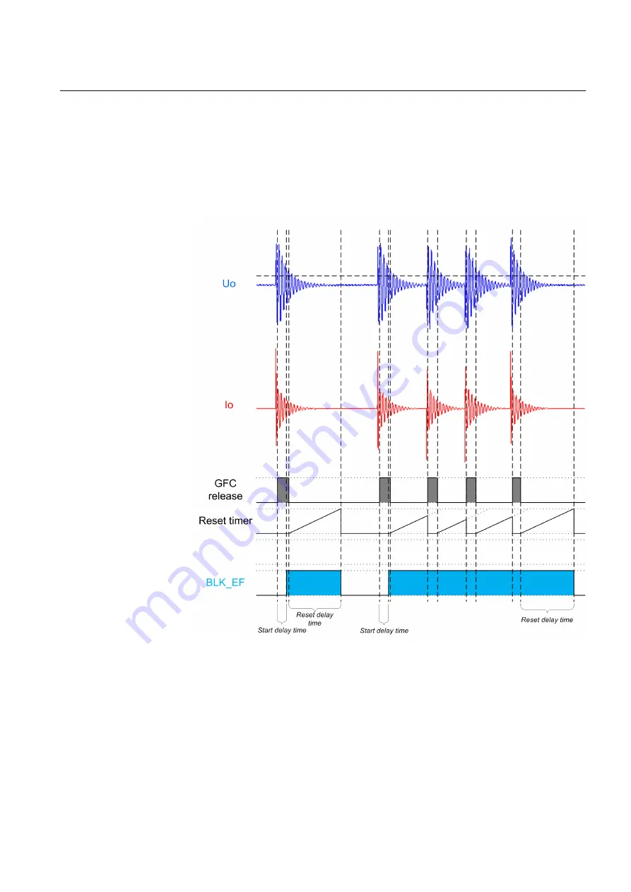 ABB RELION Series Technical Manual Download Page 397