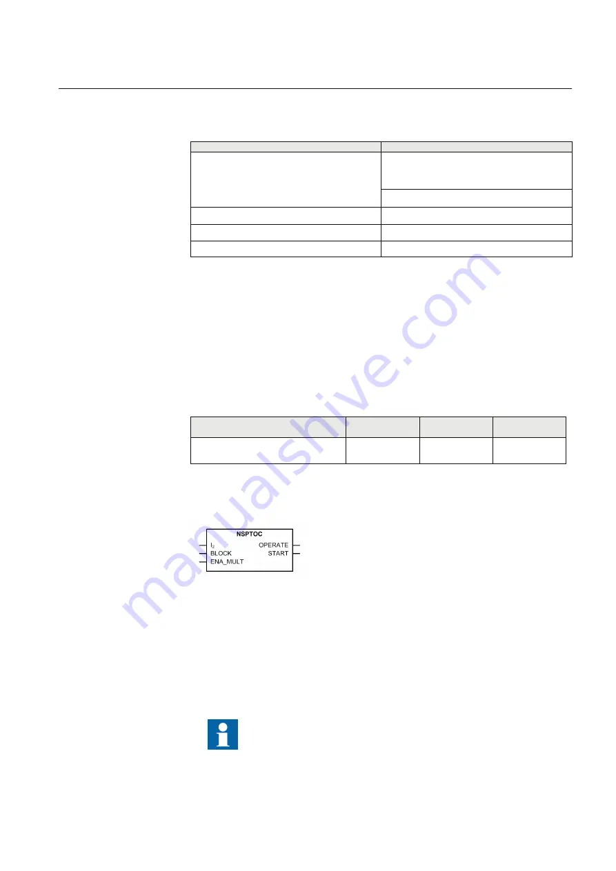 ABB RELION Series Technical Manual Download Page 401