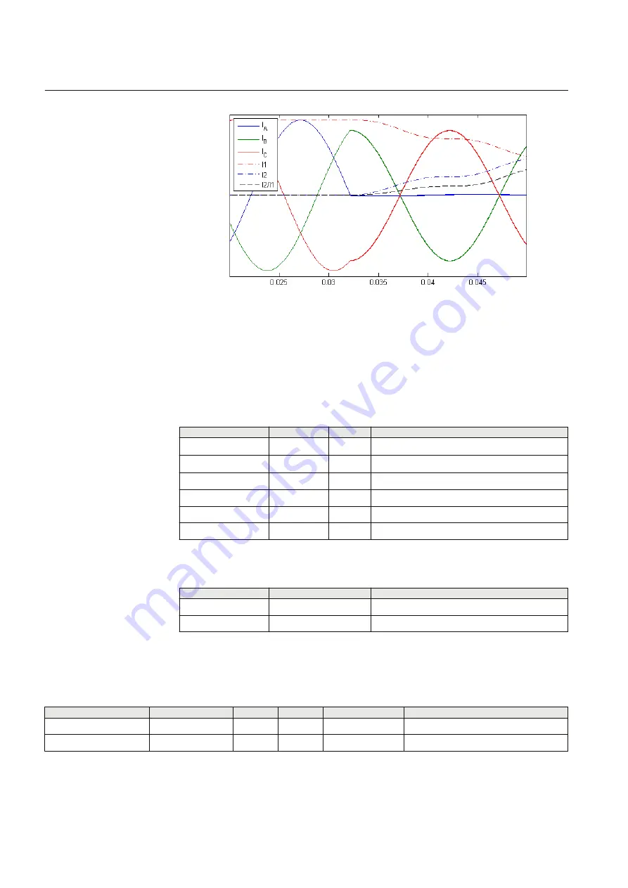 ABB RELION Series Technical Manual Download Page 410