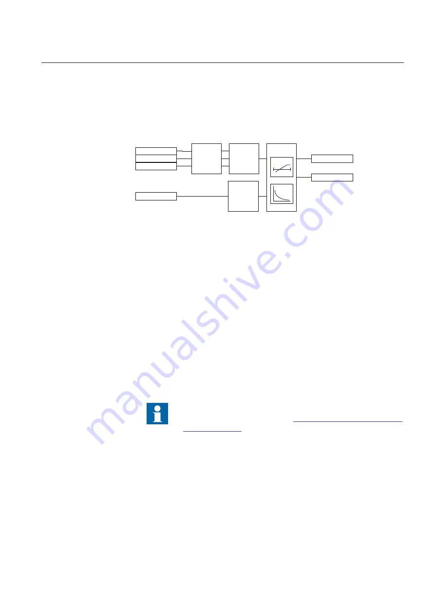 ABB RELION Series Technical Manual Download Page 413