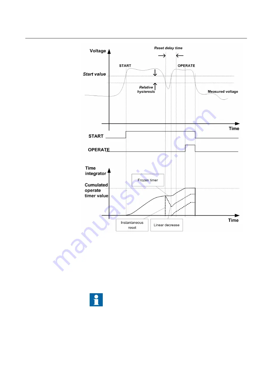 ABB RELION Series Скачать руководство пользователя страница 415