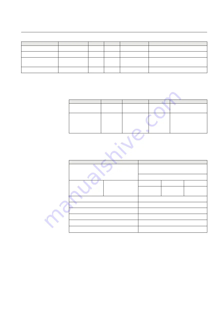 ABB RELION Series Technical Manual Download Page 419