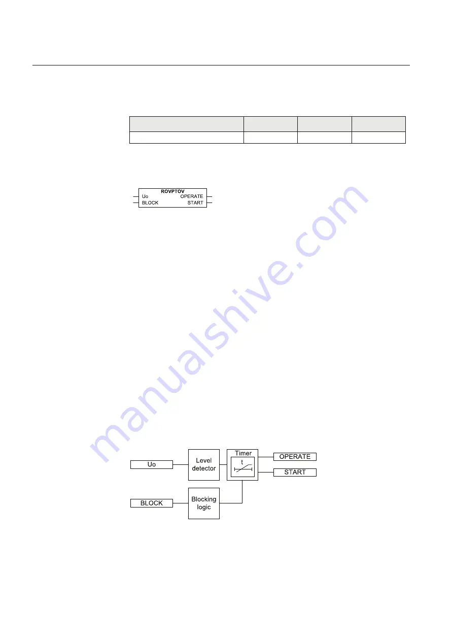 ABB RELION Series Technical Manual Download Page 428