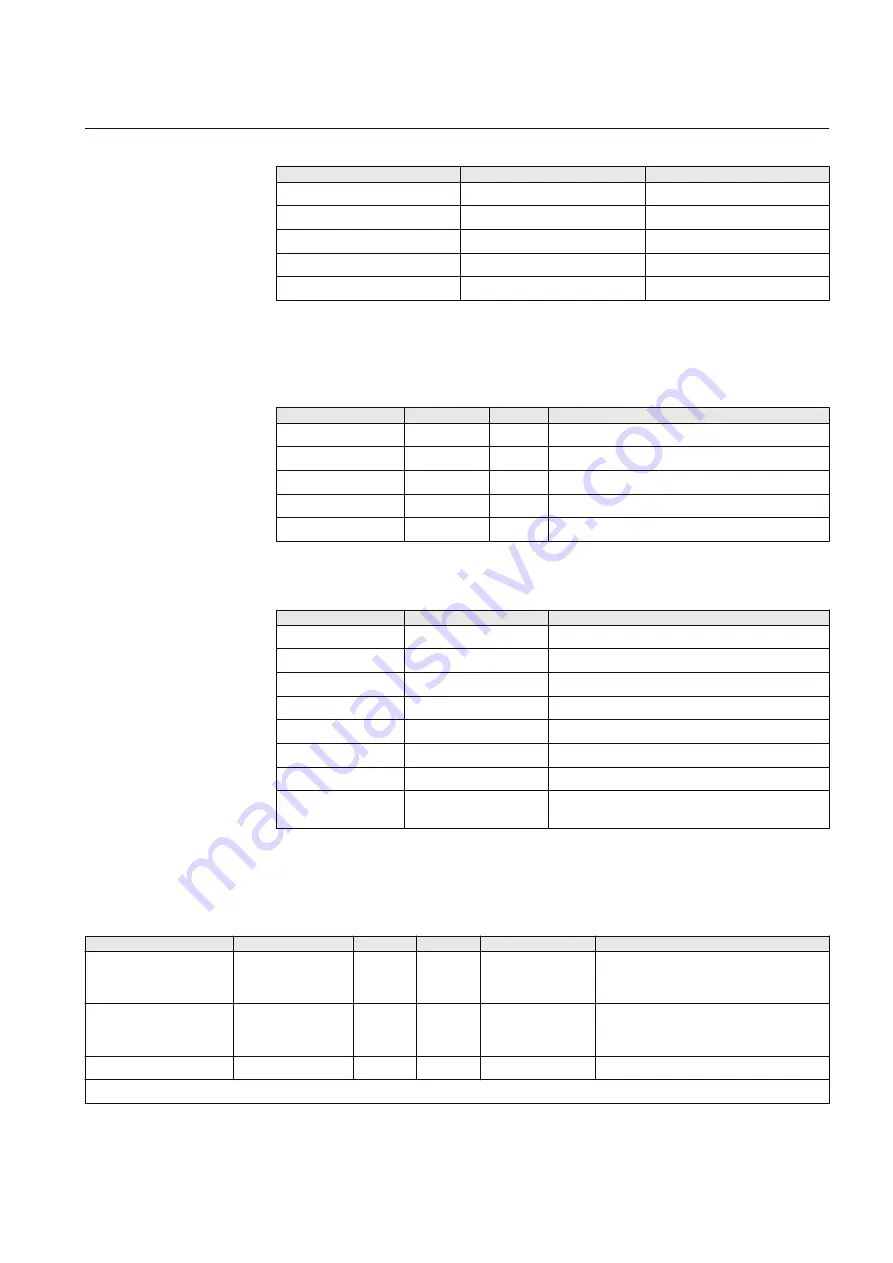 ABB RELION Series Technical Manual Download Page 457