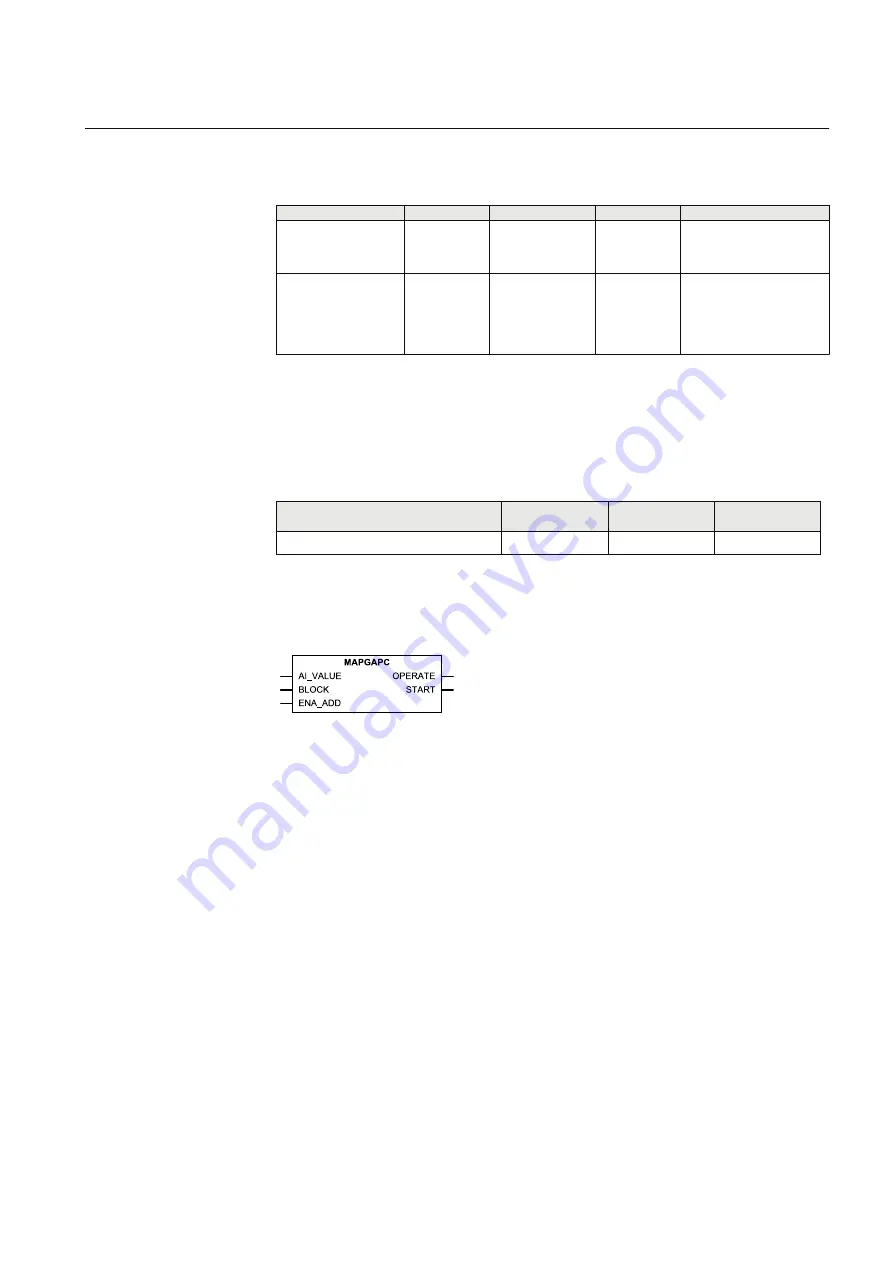 ABB RELION Series Technical Manual Download Page 463