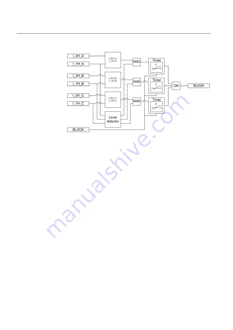 ABB RELION Series Скачать руководство пользователя страница 468