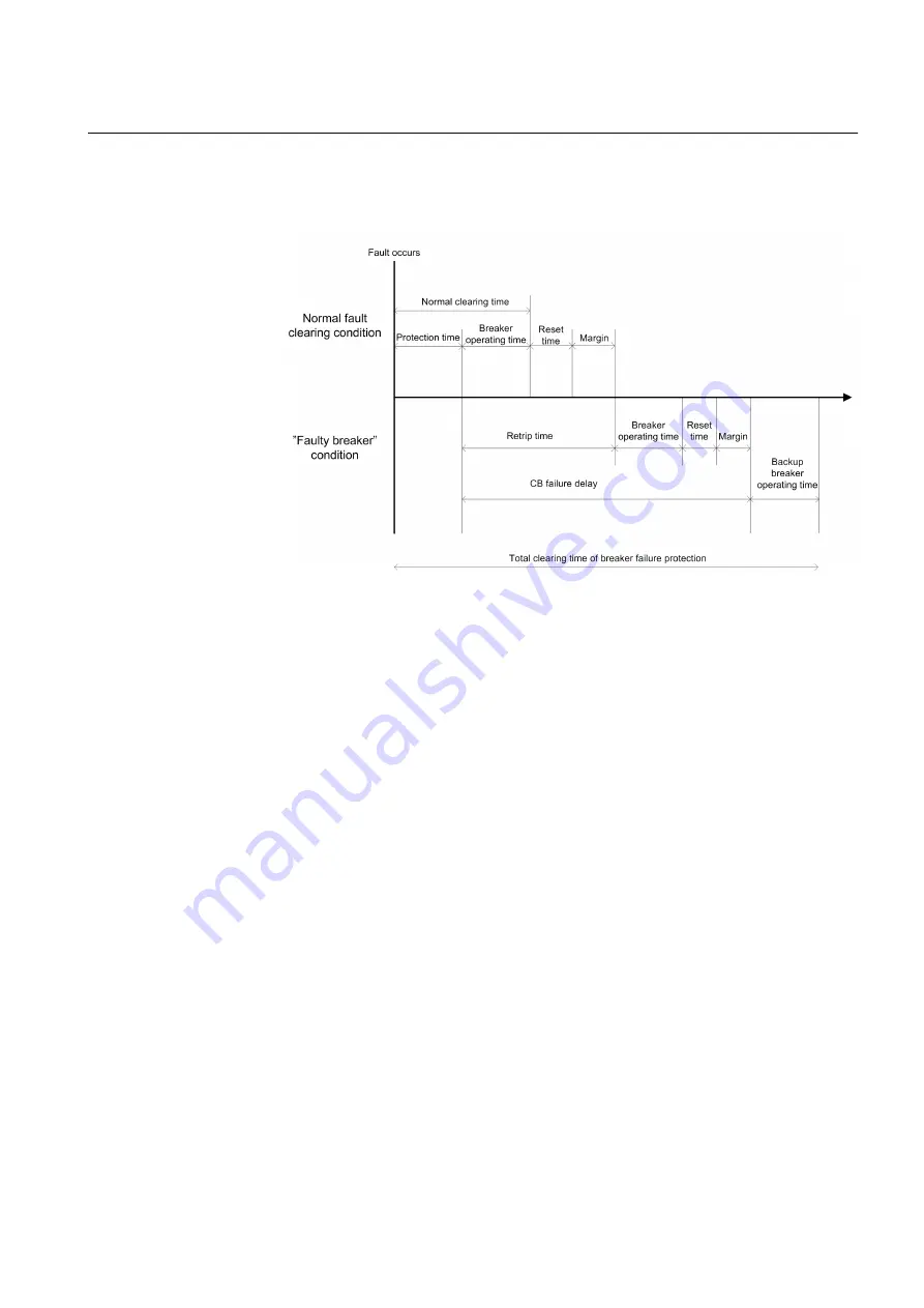 ABB RELION Series Technical Manual Download Page 475