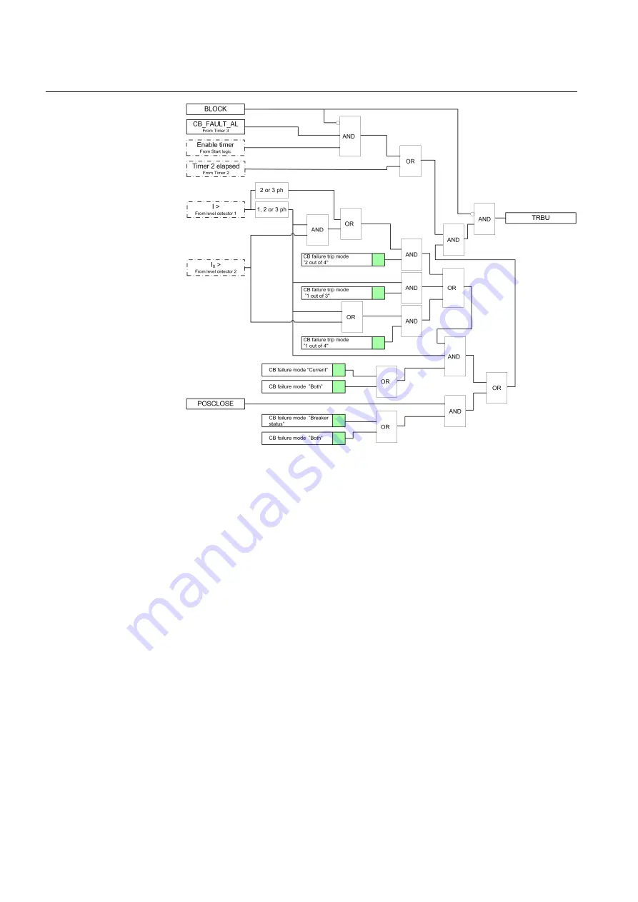 ABB RELION Series Скачать руководство пользователя страница 478