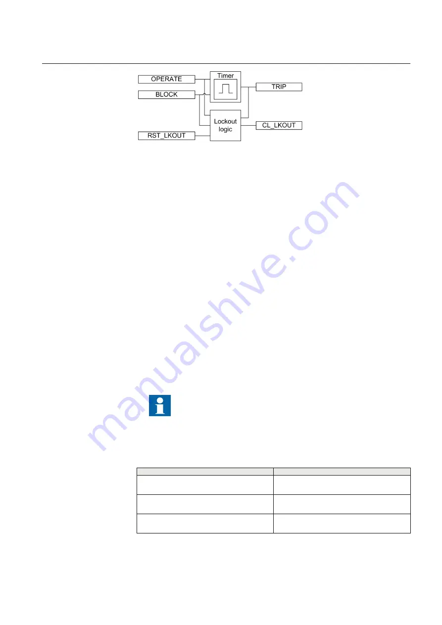 ABB RELION Series Technical Manual Download Page 483