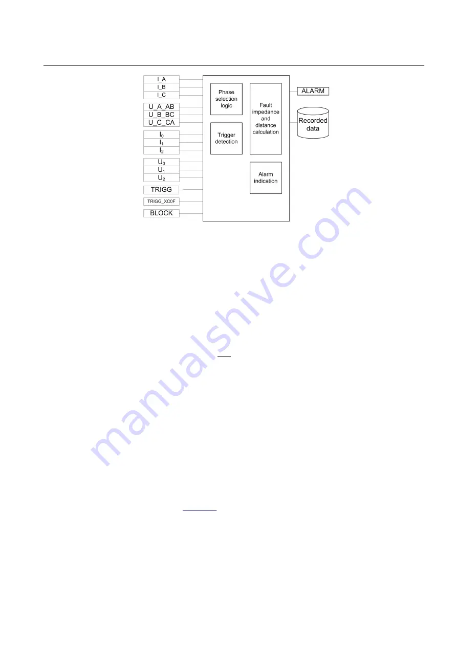 ABB RELION Series Technical Manual Download Page 489