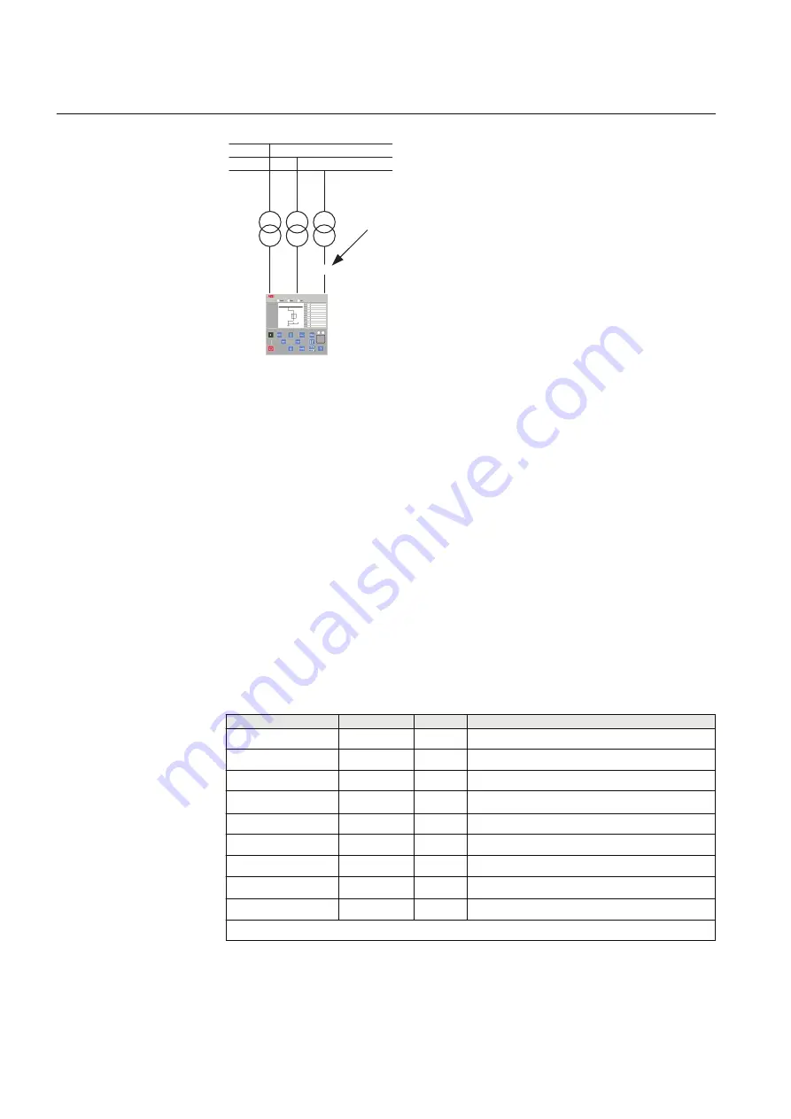 ABB RELION Series Technical Manual Download Page 530