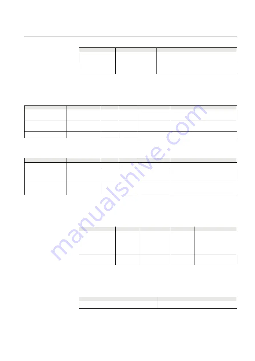 ABB RELION Series Technical Manual Download Page 535