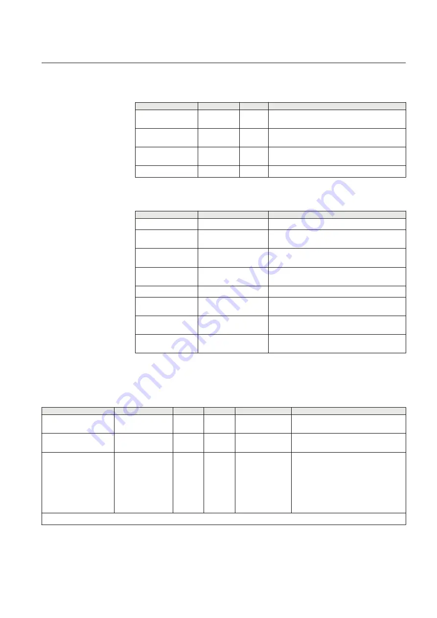 ABB RELION Series Technical Manual Download Page 539