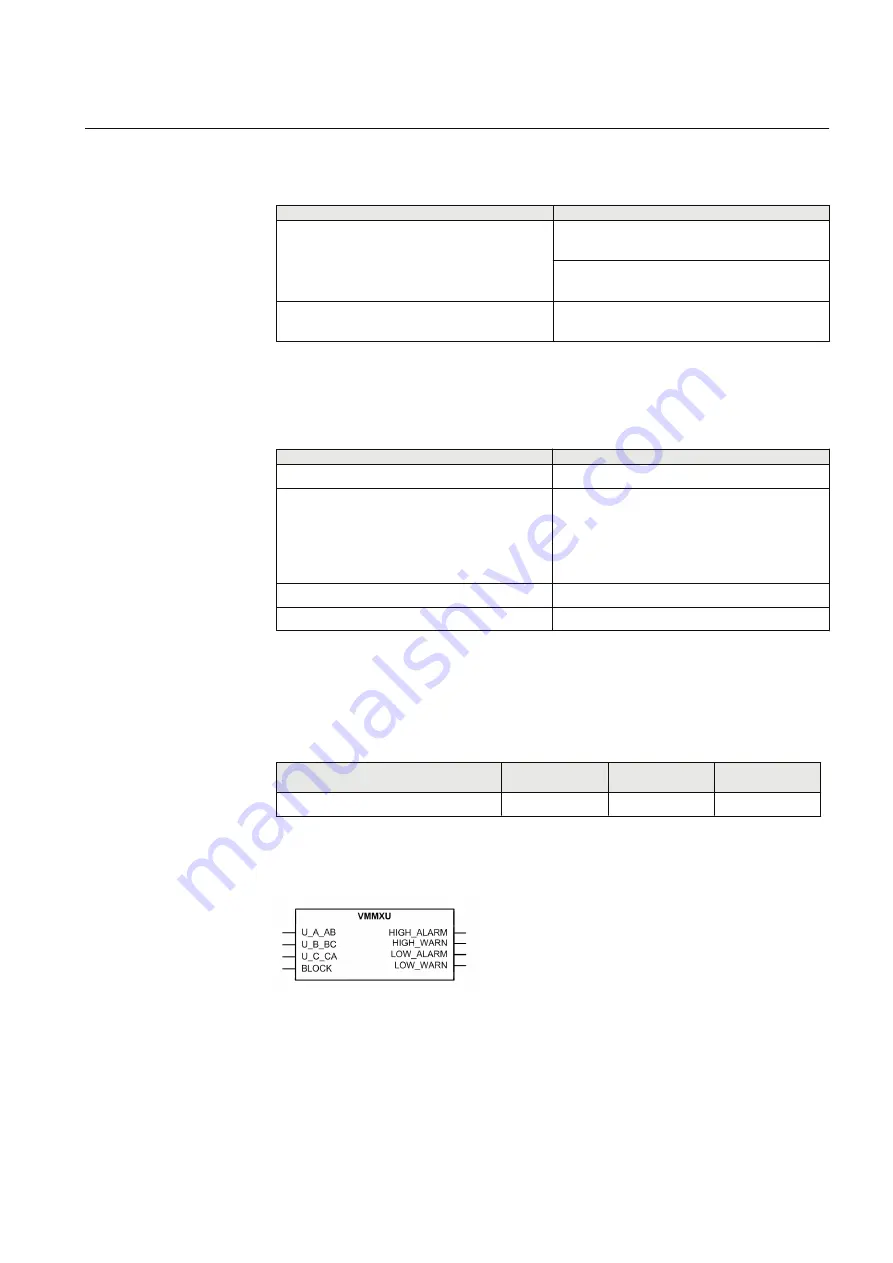 ABB RELION Series Technical Manual Download Page 571