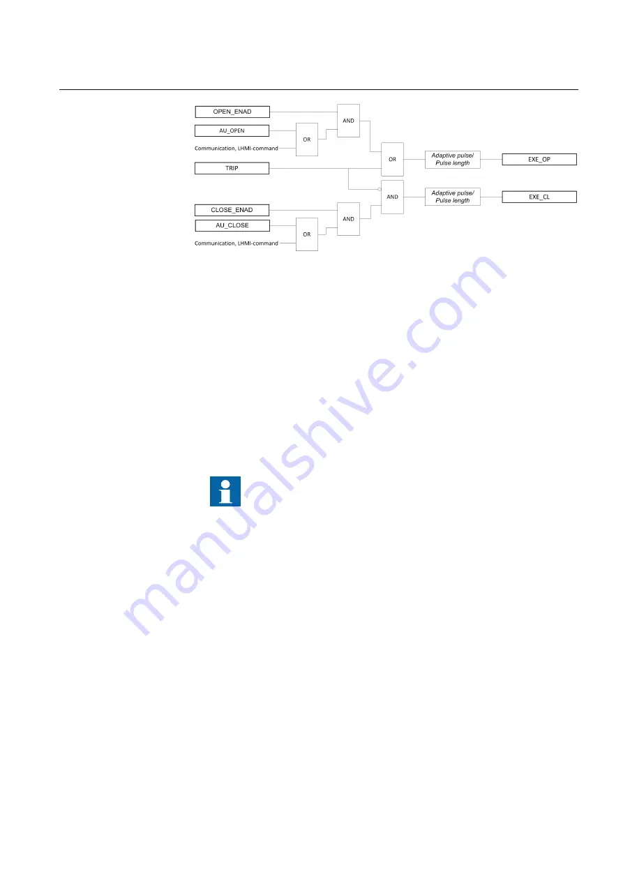 ABB RELION Series Technical Manual Download Page 613