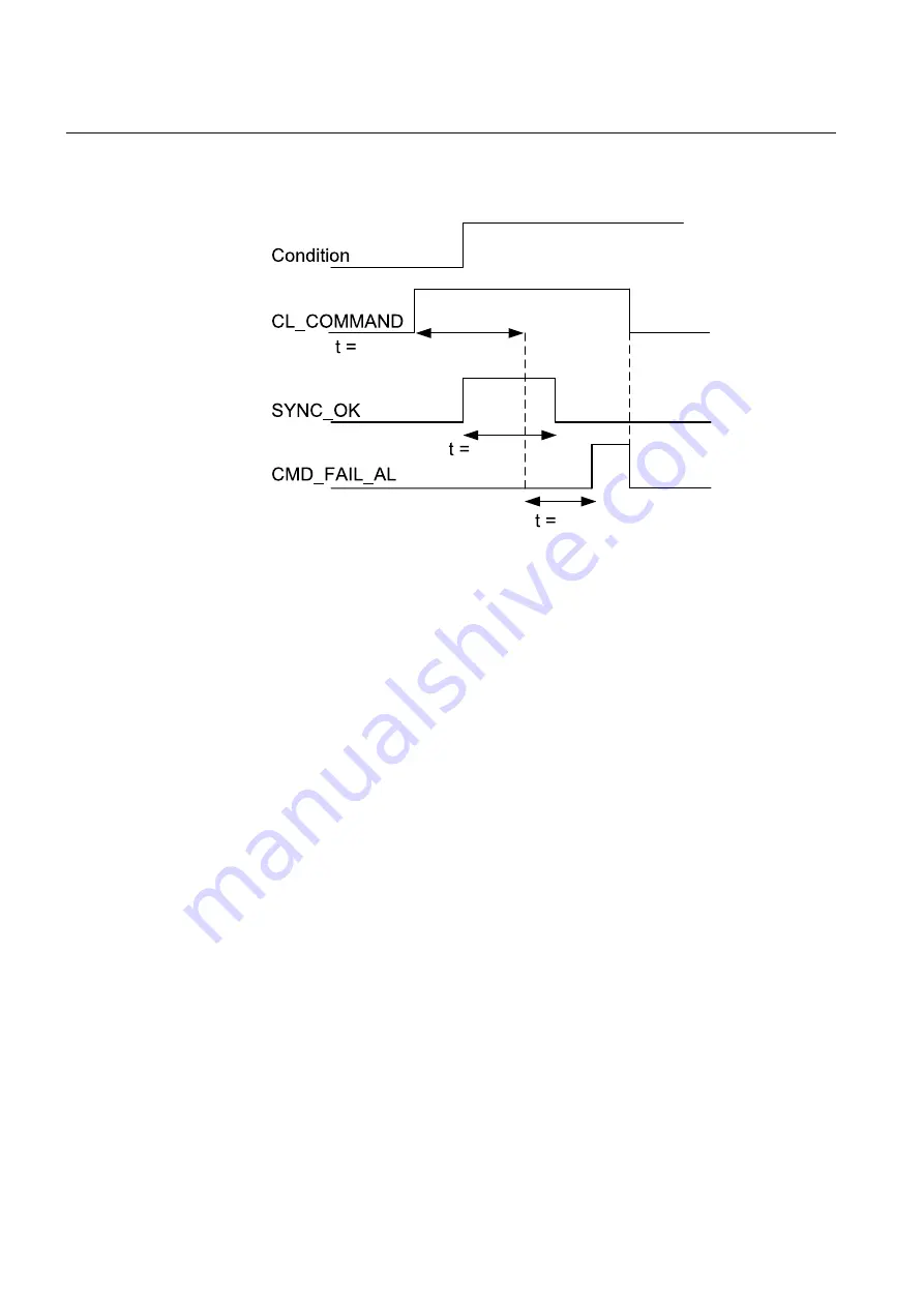 ABB RELION Series Technical Manual Download Page 630