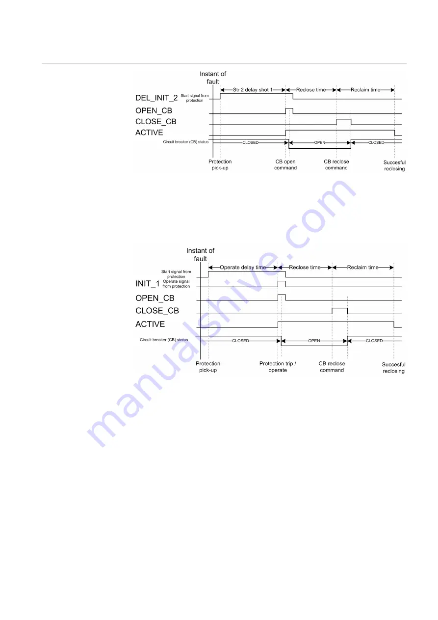 ABB RELION Series Technical Manual Download Page 643