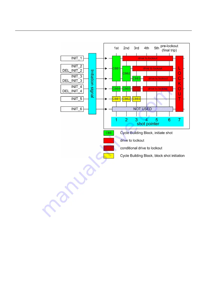 ABB RELION Series Technical Manual Download Page 644