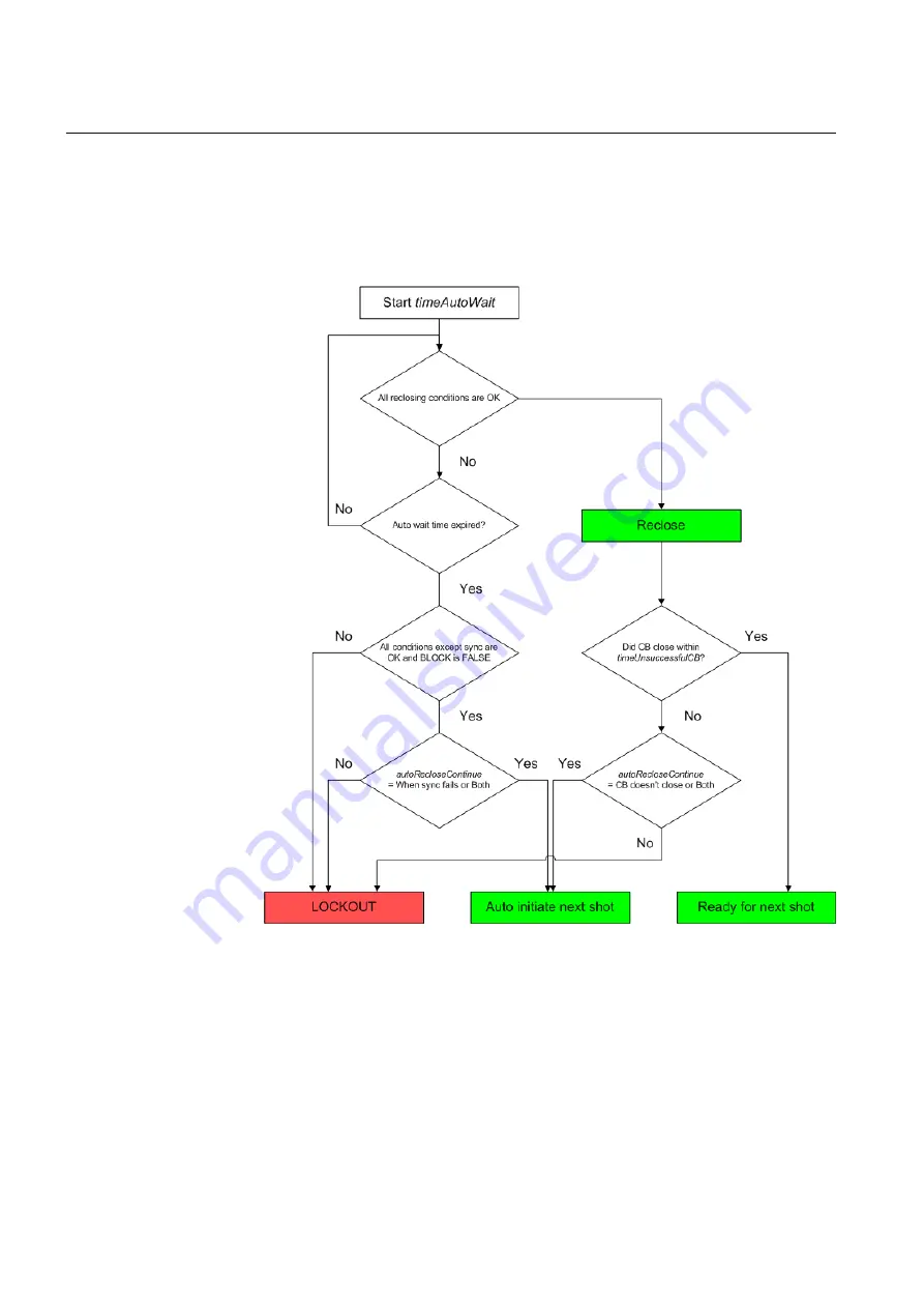 ABB RELION Series Technical Manual Download Page 646