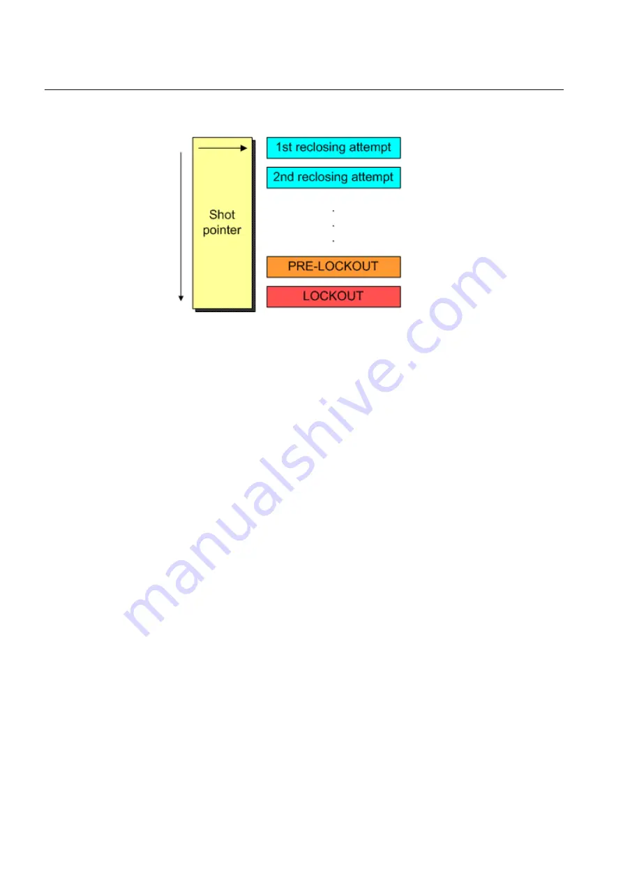 ABB RELION Series Technical Manual Download Page 648