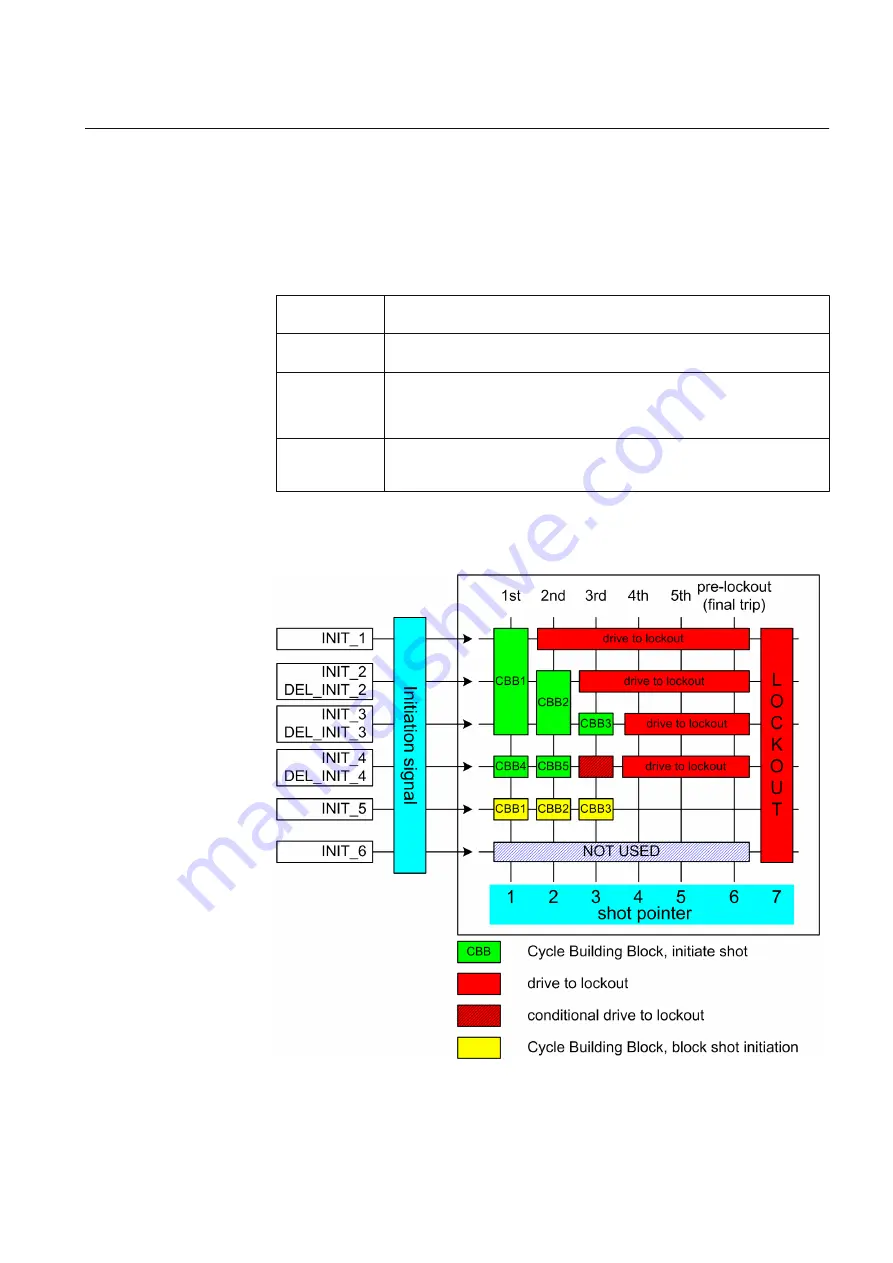 ABB RELION Series Technical Manual Download Page 655