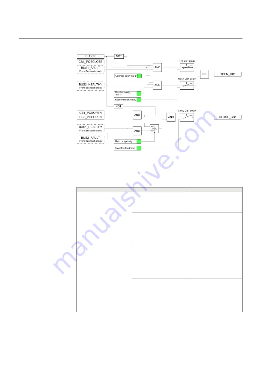 ABB RELION Series Скачать руководство пользователя страница 674