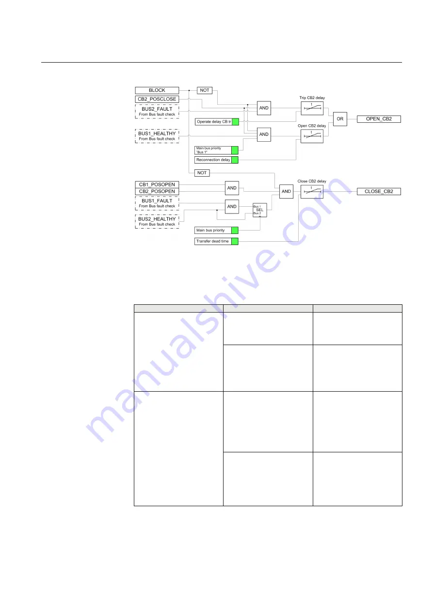 ABB RELION Series Technical Manual Download Page 675