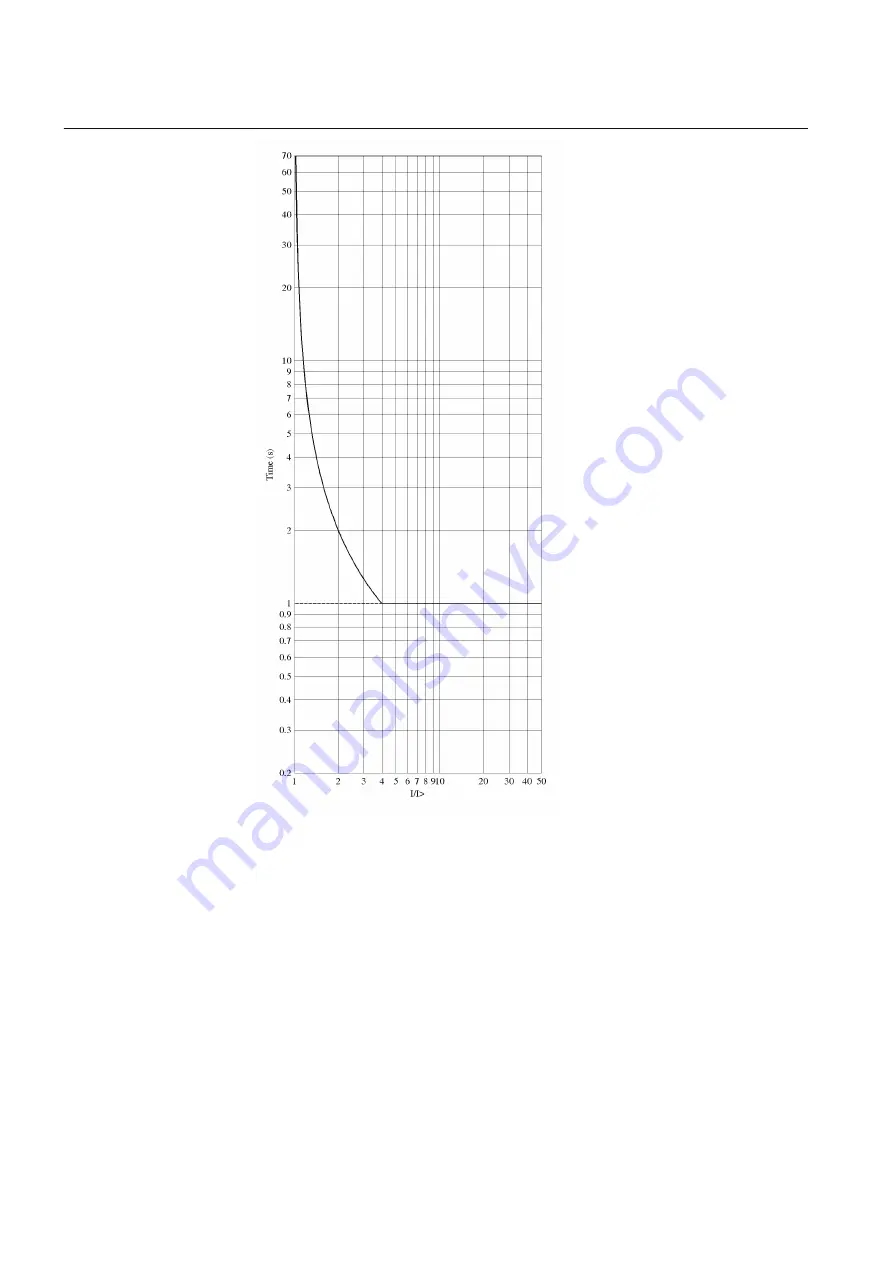 ABB RELION Series Technical Manual Download Page 720