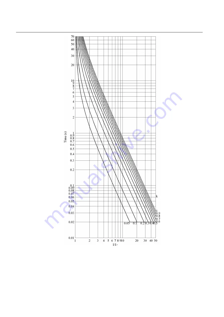 ABB RELION Series Technical Manual Download Page 734