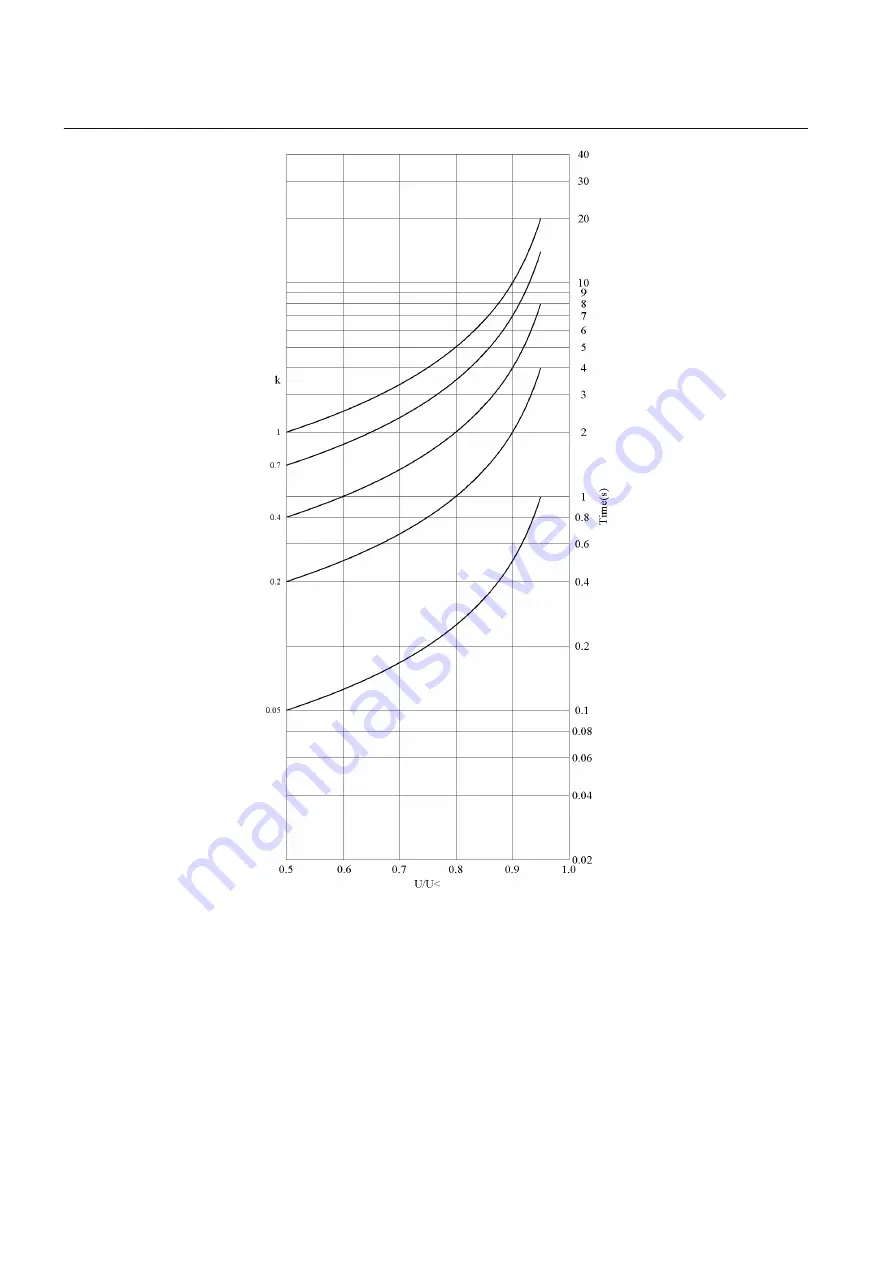 ABB RELION Series Technical Manual Download Page 760