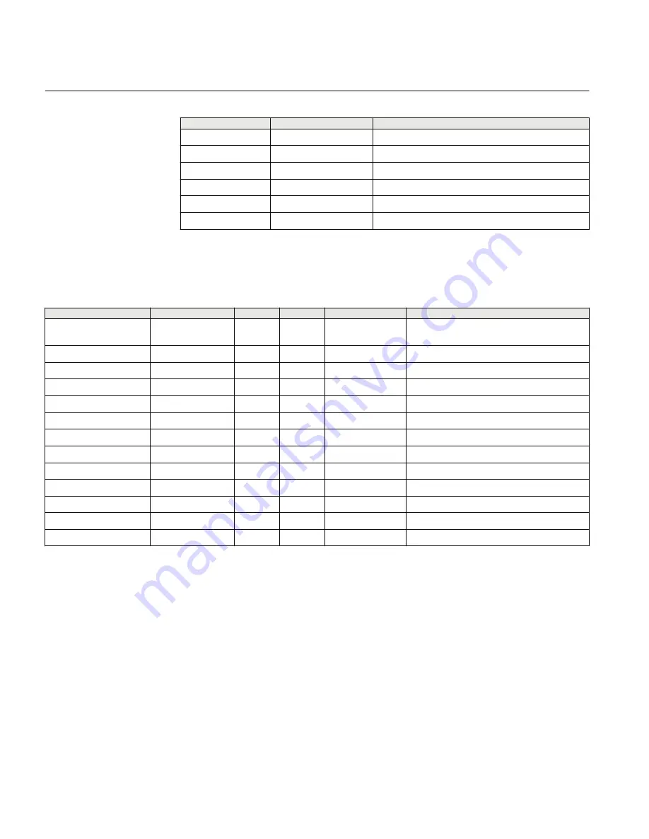 ABB Relion Technical Manual Download Page 604