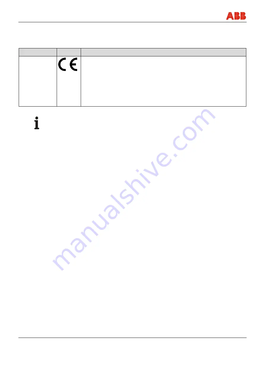 ABB RHD250 Operating Instructions Manual Download Page 36