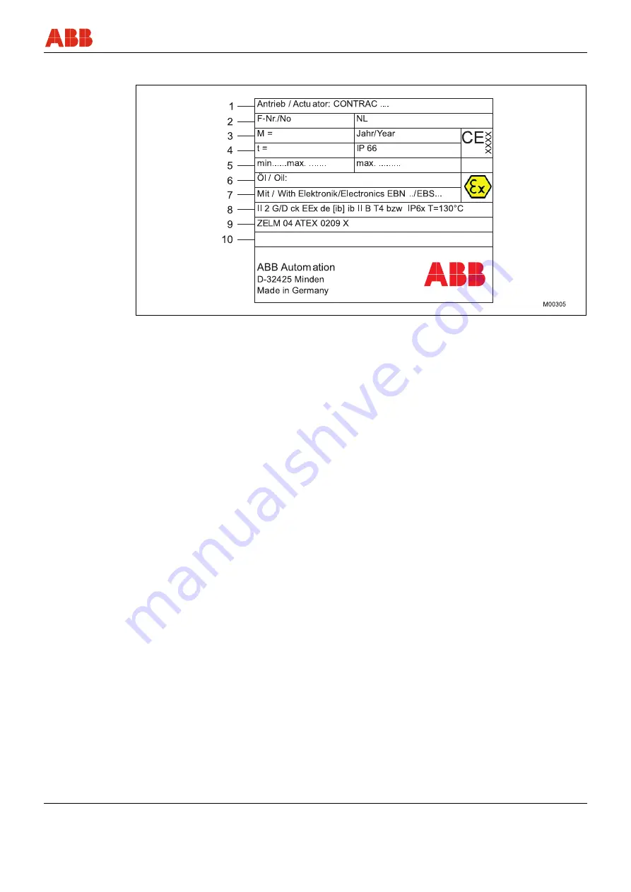 ABB RHDE8000 Operating Instructions Manual Download Page 7