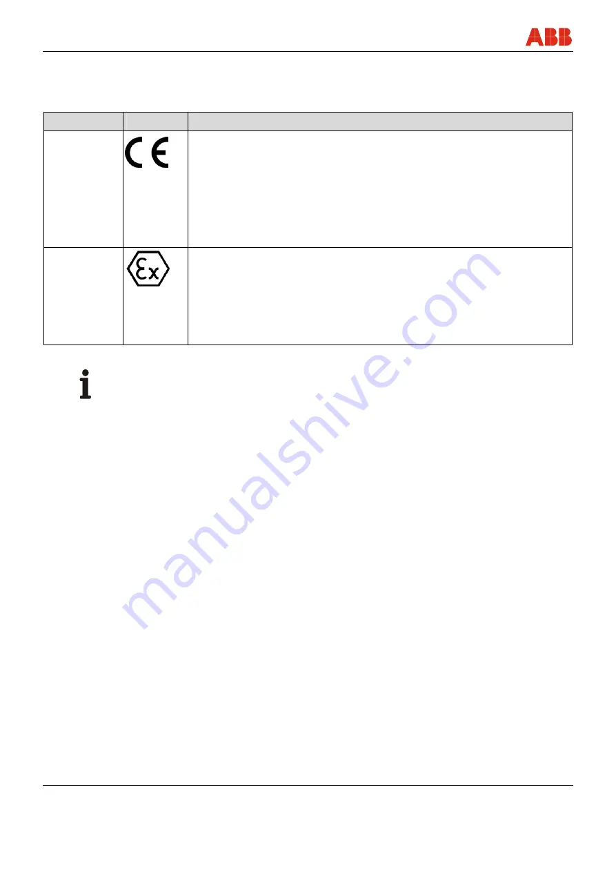 ABB RHDE8000 Operating Instructions Manual Download Page 36