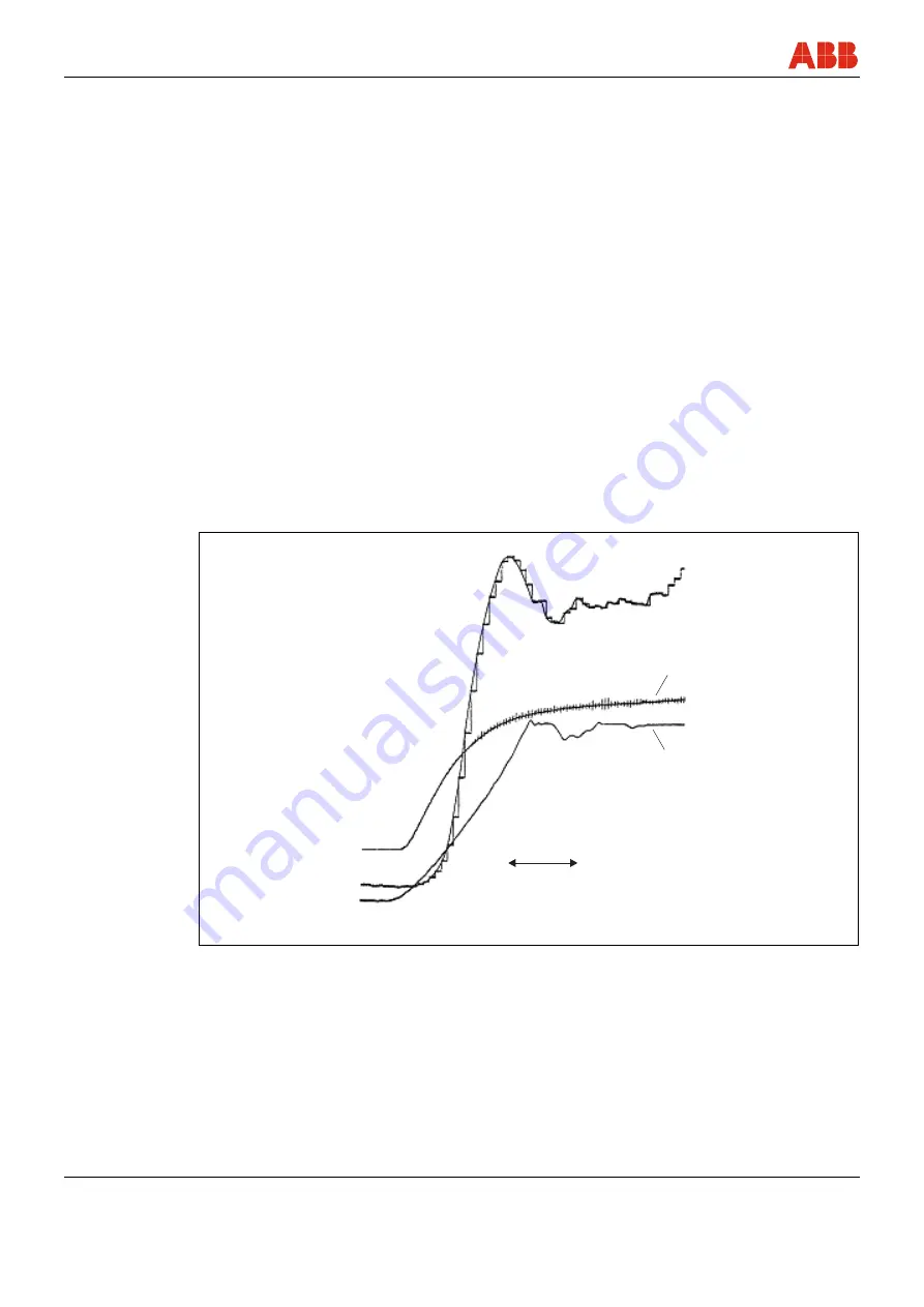 ABB Sensyflow FMT700-P Operating	 Instruction Download Page 20