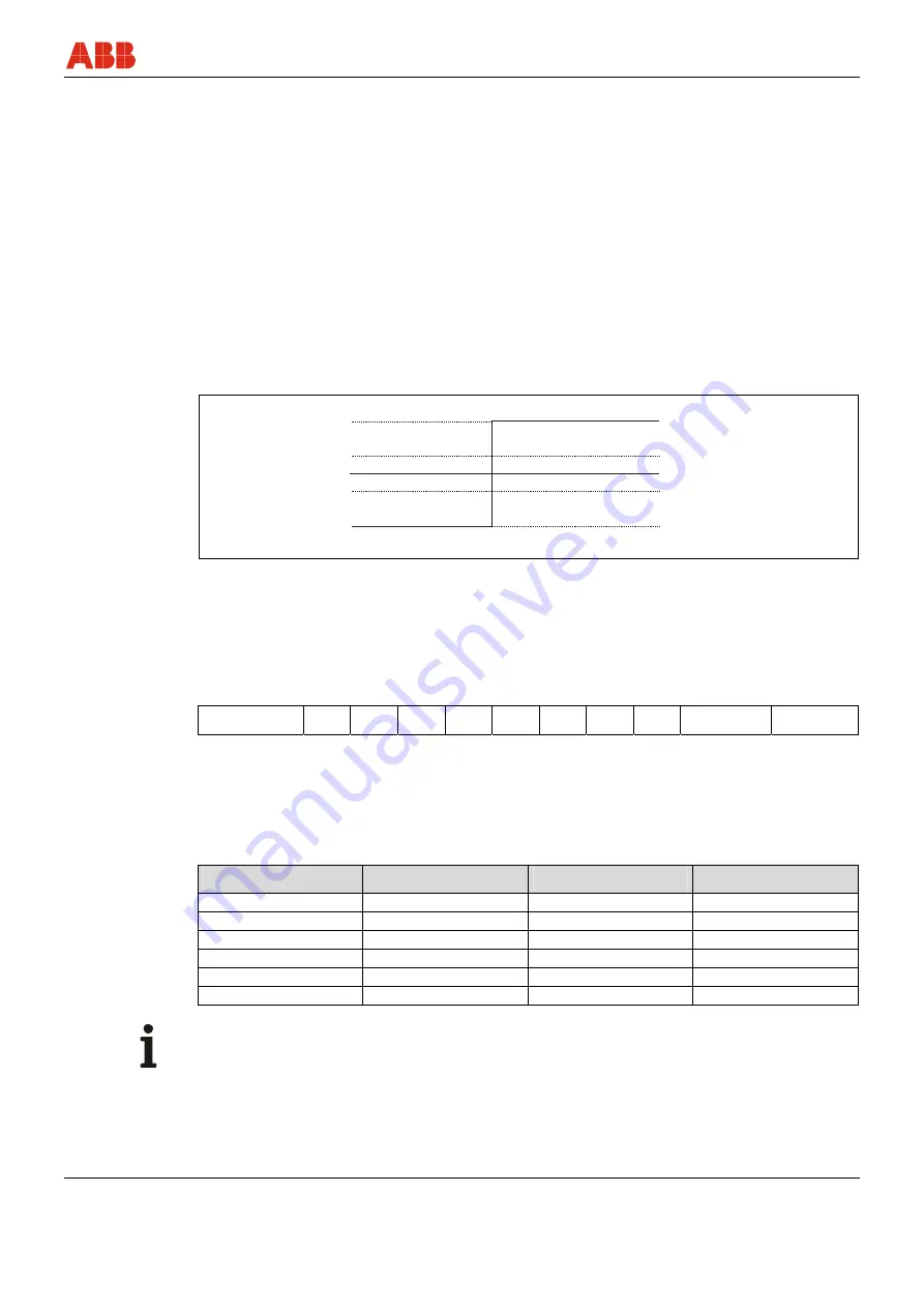 ABB Sensyflow FMT700-P Operating	 Instruction Download Page 25