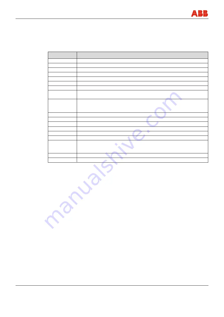 ABB Sensyflow FMT700-P Operating	 Instruction Download Page 26