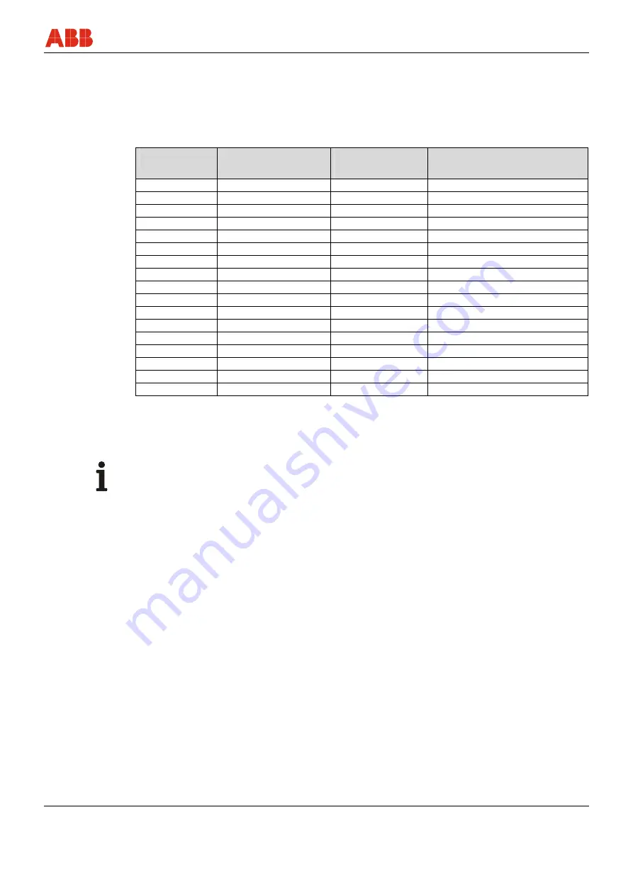 ABB Sensyflow FMT700-P Operating	 Instruction Download Page 29