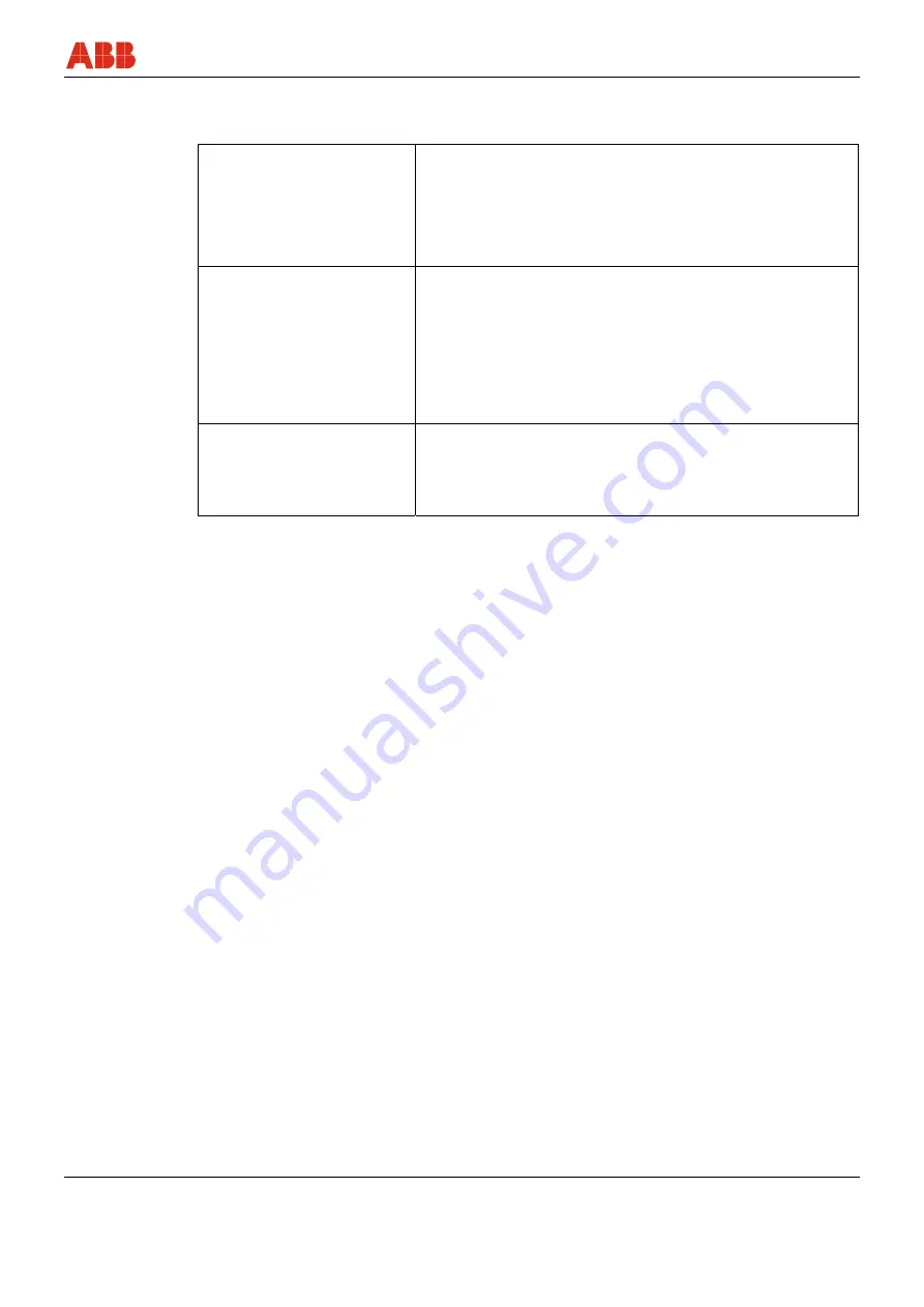 ABB Sensyflow FMT700-P Operating	 Instruction Download Page 31