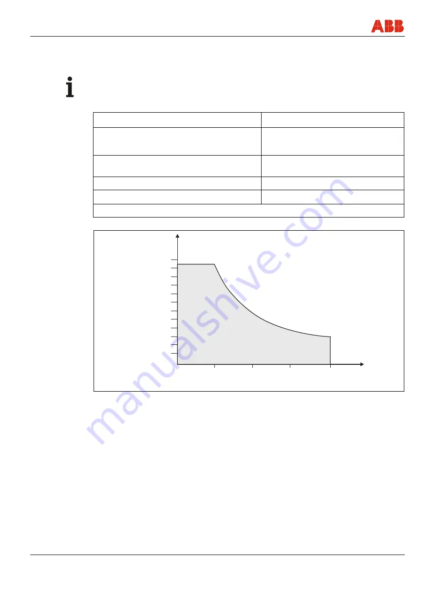 ABB Sensyflow FMT700-P Operating	 Instruction Download Page 32