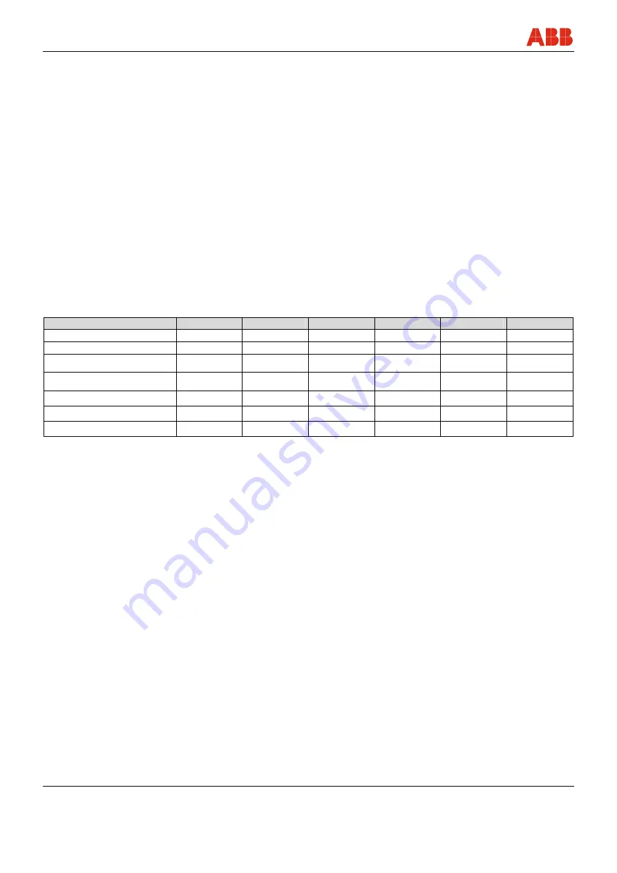 ABB Sensyflow FMT700-P Operating	 Instruction Download Page 36