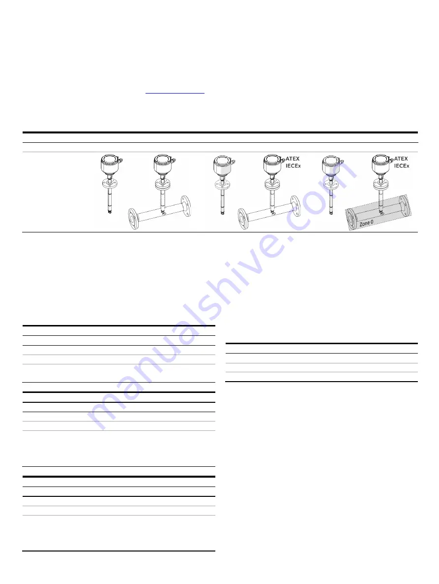 ABB SensyMaster FMT230 Commissioning Instruction Download Page 6