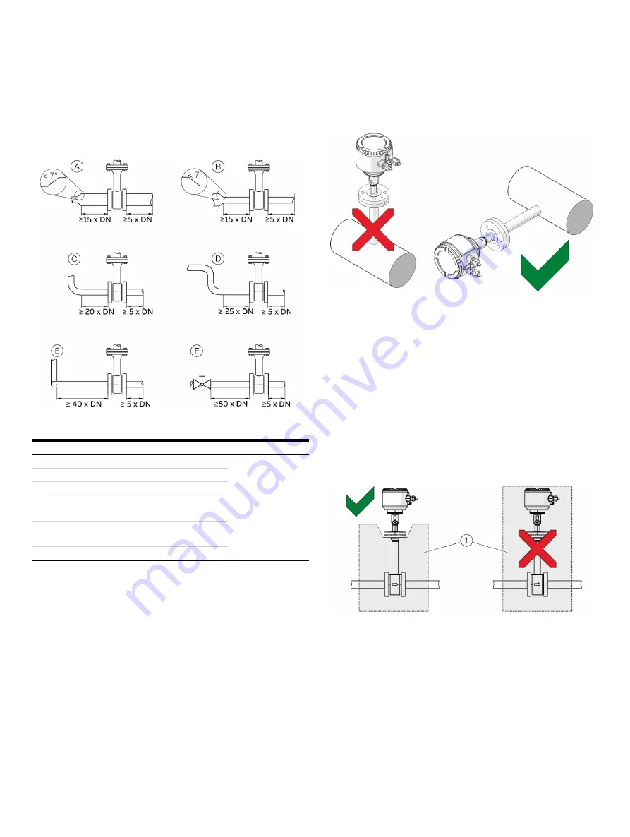 ABB SensyMaster FMT230 Commissioning Instruction Download Page 23